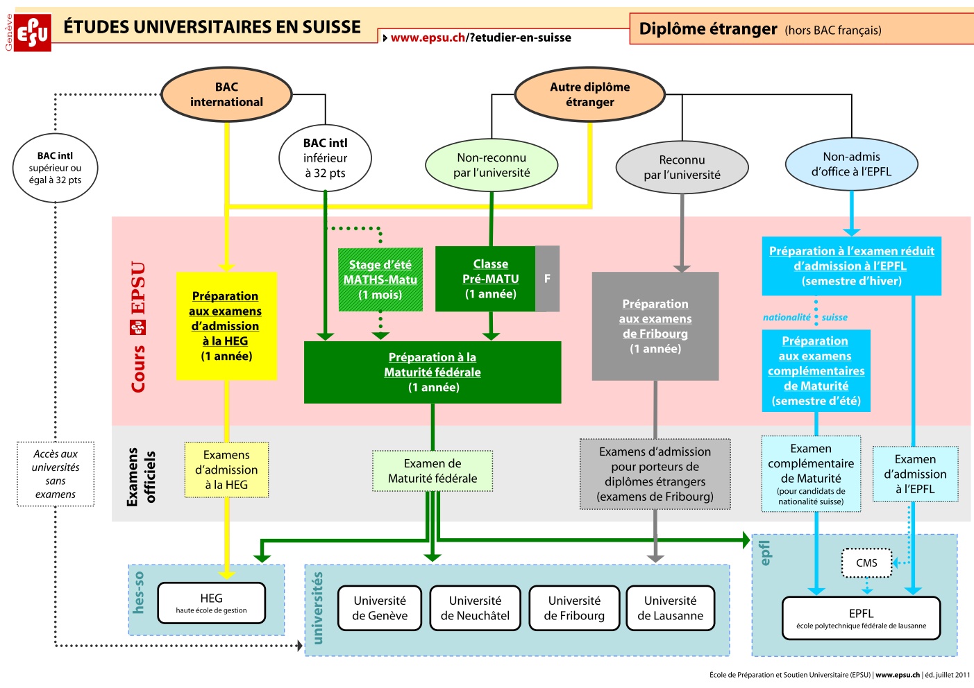 Recherche emploi femme de menage a domicile
